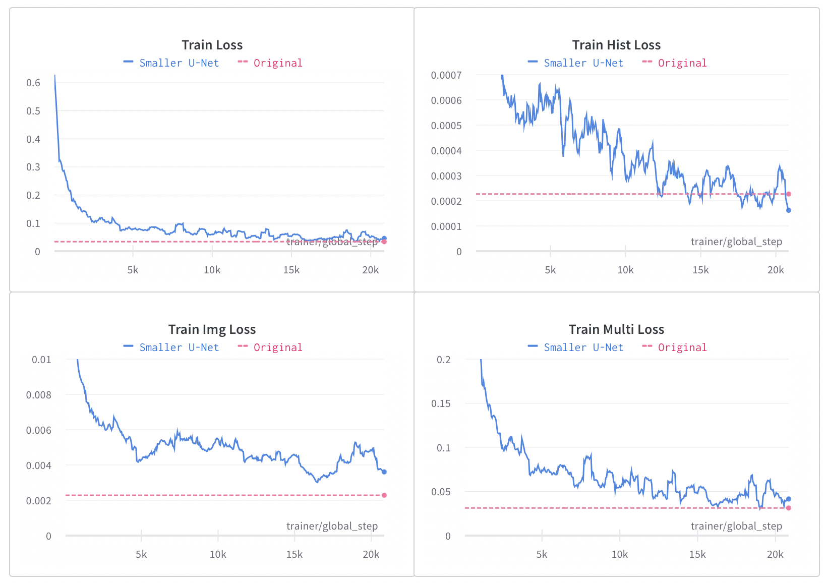 train loss